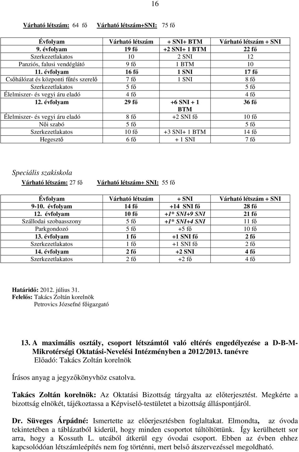 évfolyam 16 fő 1 SNI 17 fő Csőhálózat és központi fűtés szerelő 7 fő 1 SNI 8 fő Szerkezetlakatos 5 fő 5 fő Élelmiszer- és vegyi áru eladó 4 fő 4 fő 12.