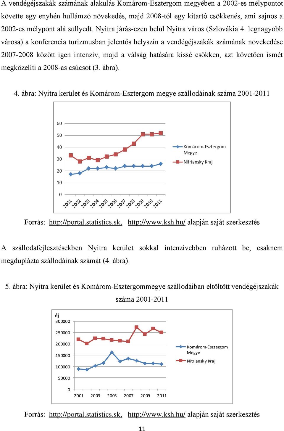 legnagyobb városa) a konferencia turizmusban jelentős helyszín a vendégéjszakák számának növekedése 2007-2008 között igen intenzív, majd a válság hatására kissé csökken, azt követően ismét