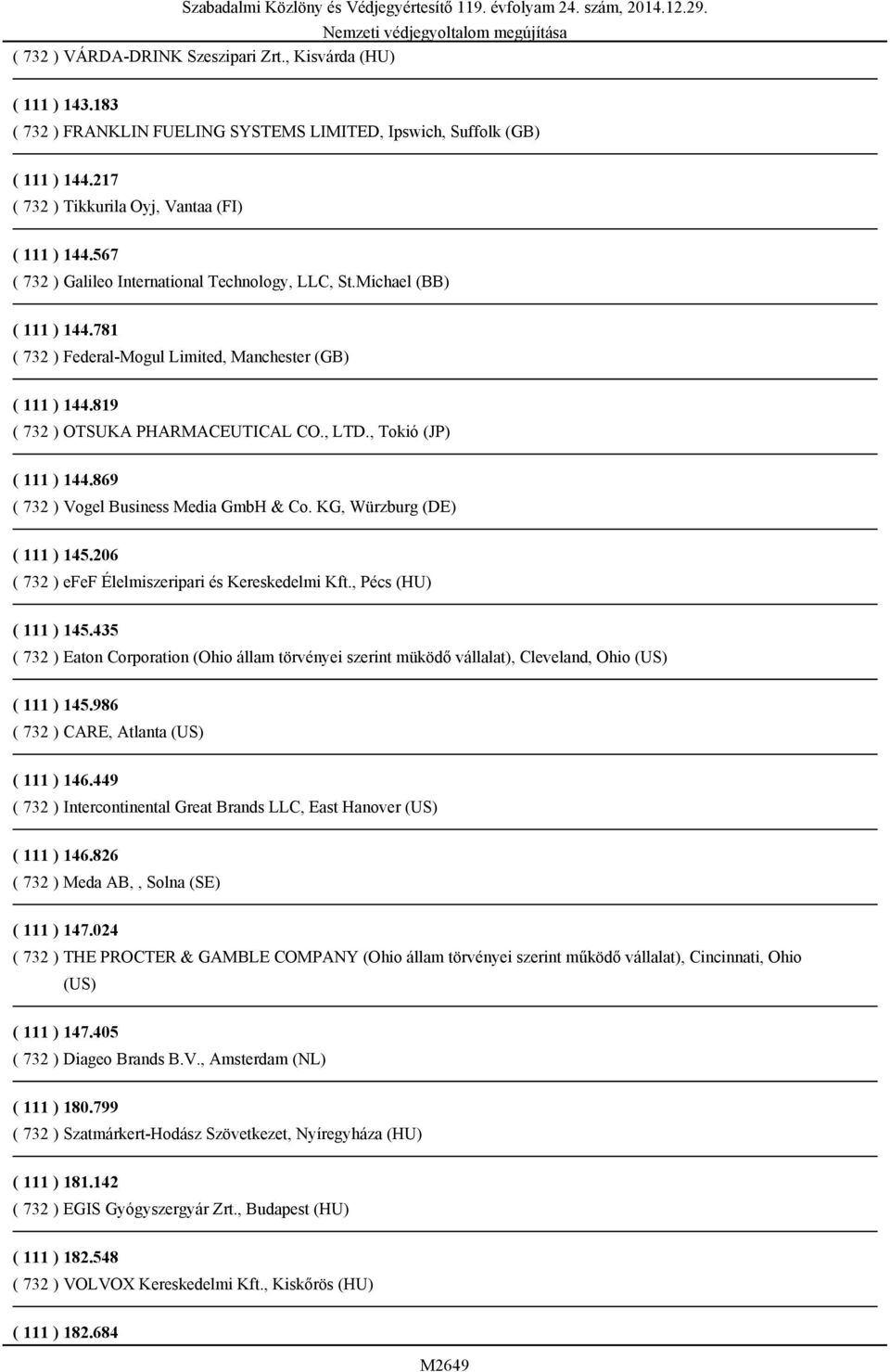 , Tokió (JP) ( 111 ) 144.869 ( 732 ) Vogel Business Media GmbH & Co. KG, Würzburg (DE) ( 111 ) 145.206 ( 732 ) efef Élelmiszeripari és Kereskedelmi Kft., Pécs (HU) ( 111 ) 145.