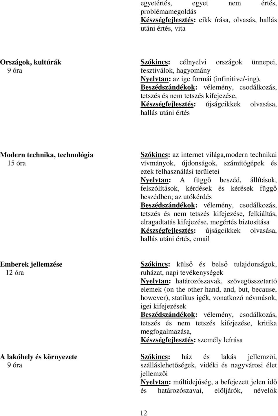 technológia 15 óra Szókincs: az internet világa,modern technikai vívmányok, újdonságok, számítógépek és ezek felhasználási területei Nyelvtan: A függő beszéd, állítások, felszólítások, kérdések és