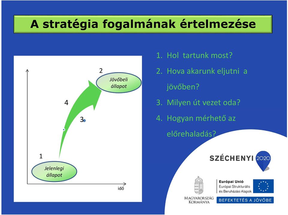 Hova akarunk eljutni a jövőben? 3.