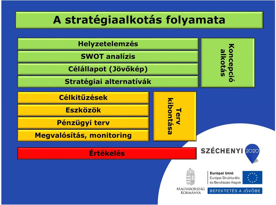 alternatívák Koncepció alkotás Célkitűzések
