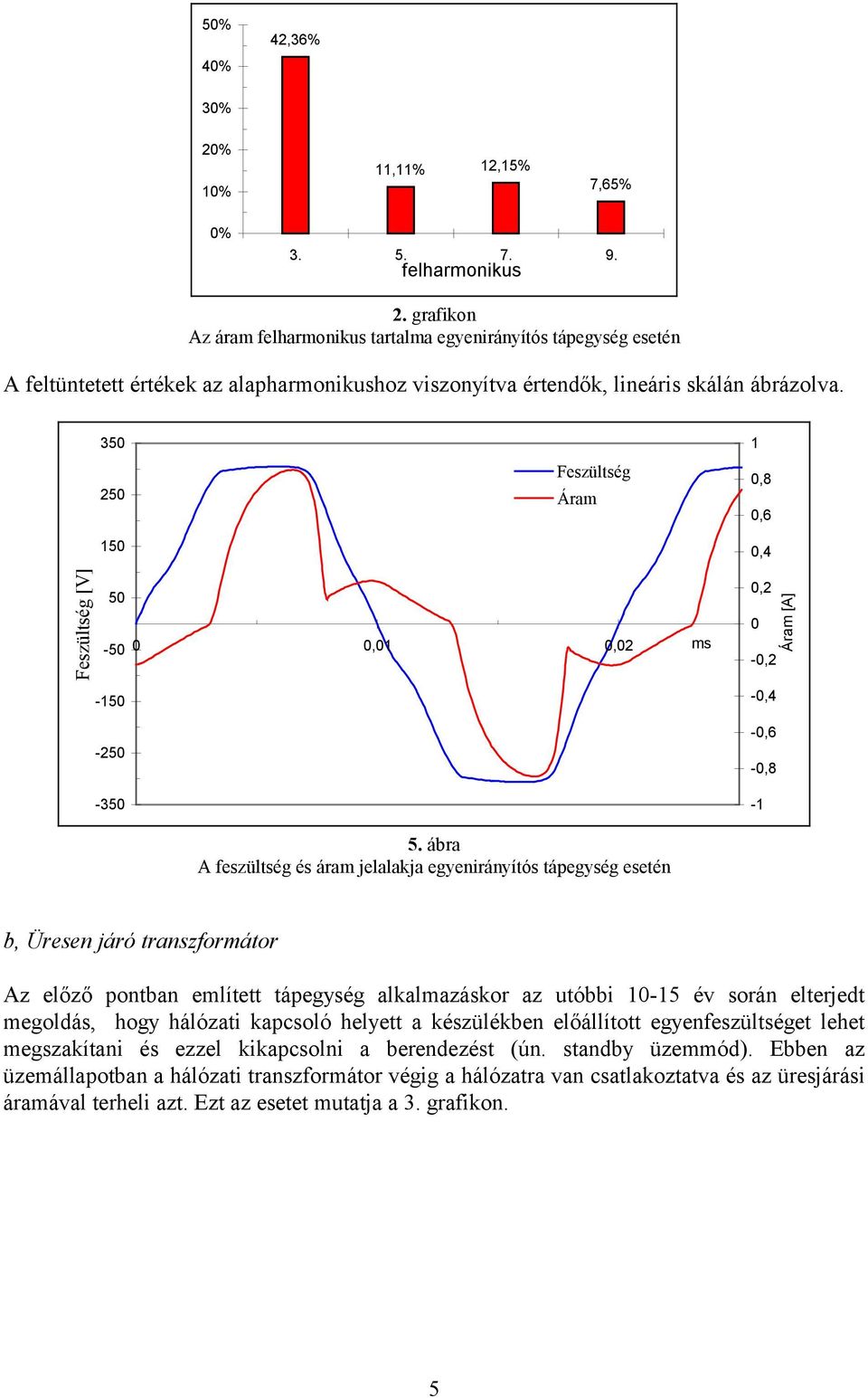 ábra A feszültség és áram jelalakja egyenirányítós tápegység esetén b, Üresen járó transzformátor Az előző pontban említett tápegység alkalmazáskor az utóbbi 10-15 év során elterjedt megoldás, hogy