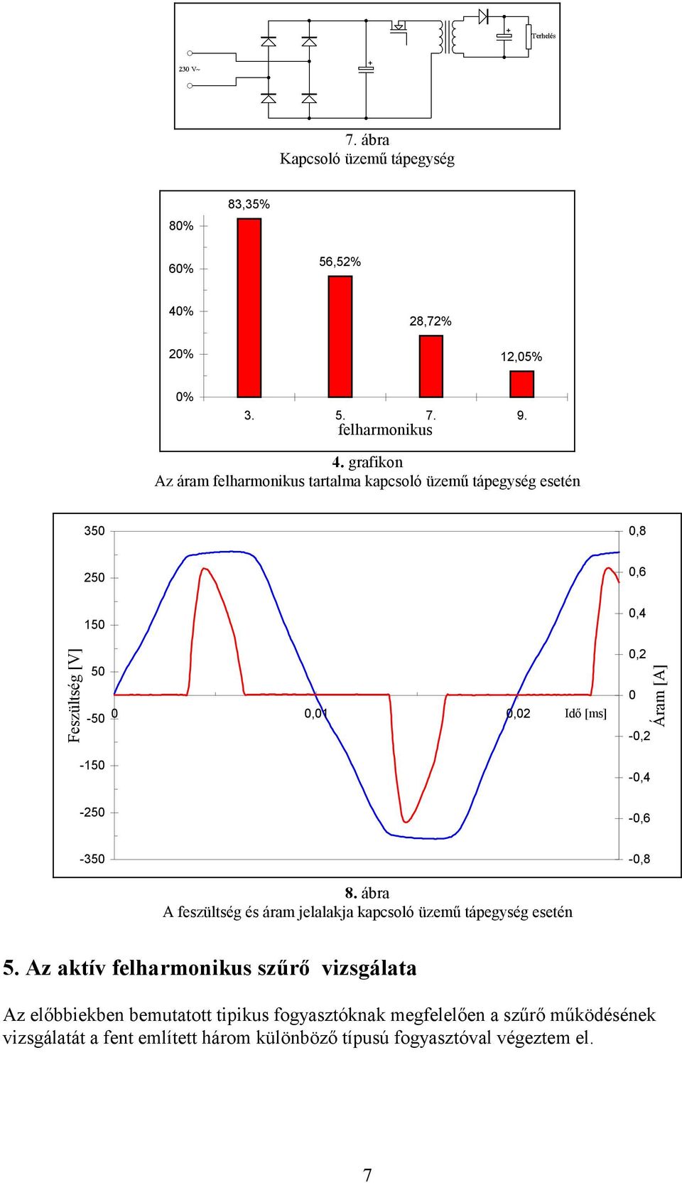 Aktív felharmonikus szűrő fizikai modell vizsgálata - PDF Ingyenes letöltés