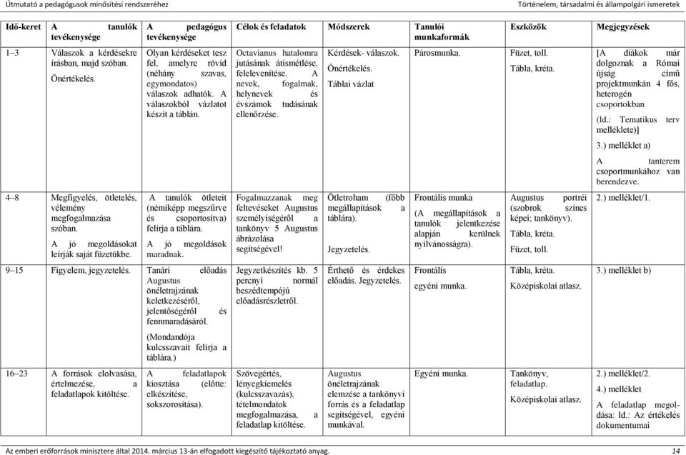 A nevek, fogalmak, helynevek és évszámok tudásának ellenőrzése. Kérdések- válaszok. Önértékelés. Táblai vázlat Párosmunka. Füzet, toll. Tábla, kréta.