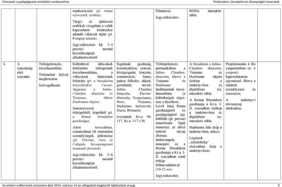 Szövegalkotás. Különböző időszakok történelmi térképeinek összehasonlítása, a változások hátterének feltárása (pl.