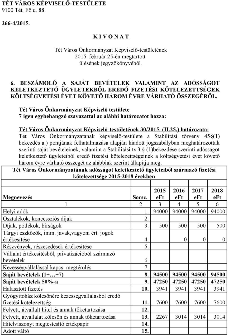 ) pontjának felhatalmazása alapján kiadott jogszabályban meghatározottak szerinti saját bevételeinek, valamint a Stabilitási tv.3.