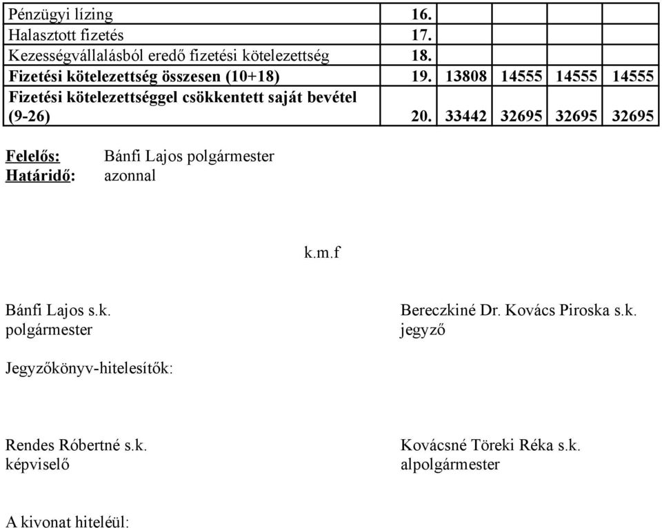 Fizetési kötelezettség összesen (10+18) 19.