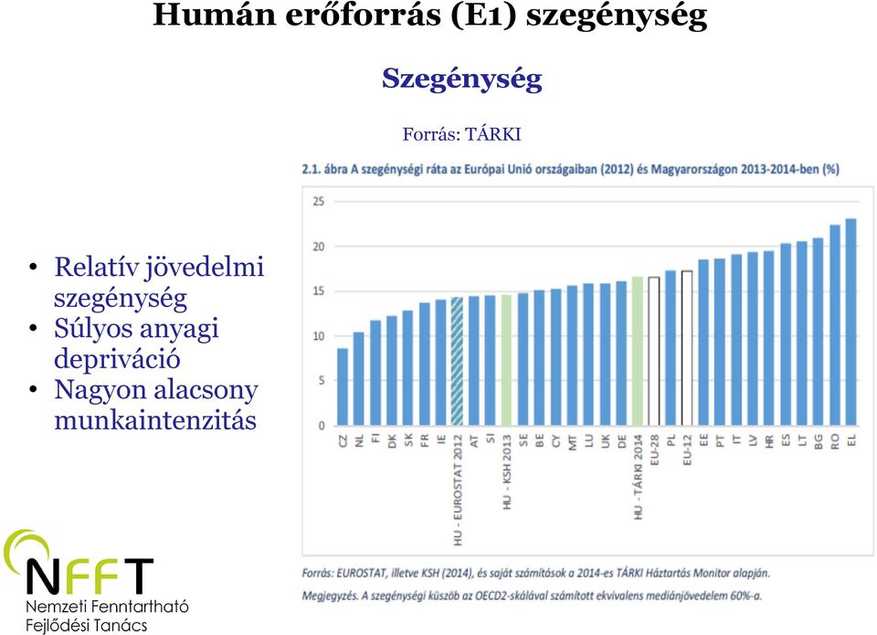 jövedelmi szegénység Súlyos anyagi
