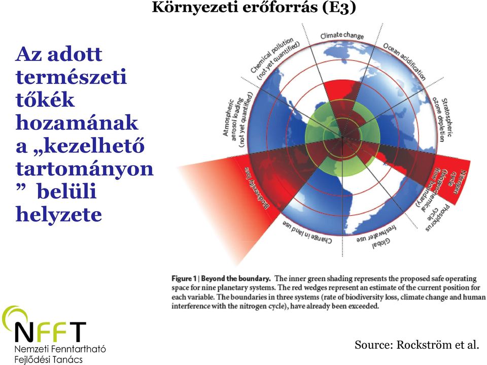 tartományon belüli helyzete