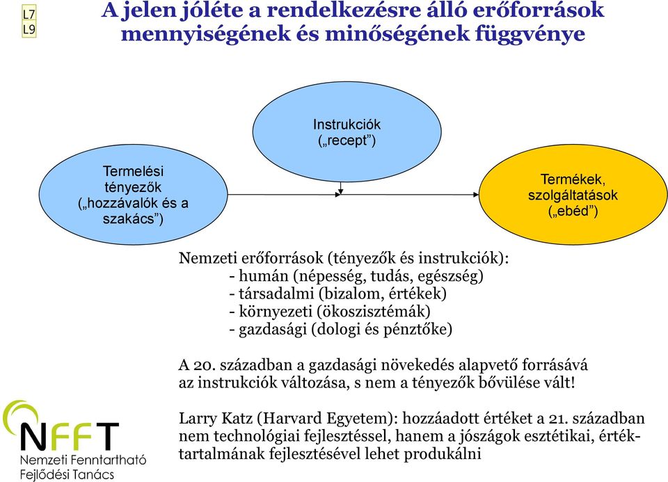 (ökoszisztémák) - gazdasági (dologi és pénztőke) A 20. században a gazdasági növekedés alapvető forrásává az instrukciók változása, s nem a tényezők bővülése vált!