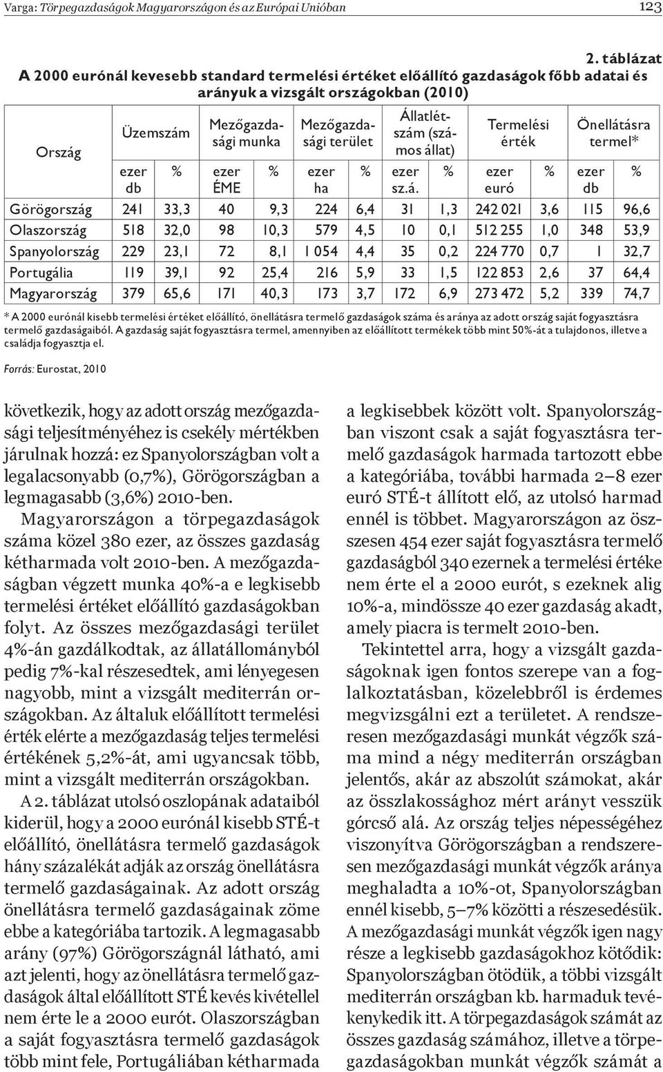 állat) Termelési érték Önellátásra termel* Üzemszám Ország ezer % ezer % ezer % ezer % ezer % ezer % db ÉME ha sz.á. euró db Görögország 241 33,3 40 9,3 224 6,4 31 1,3 242 021 3,6 115 96,6