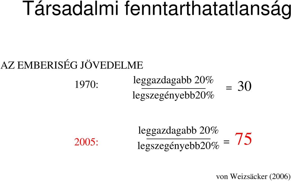 20% legszegényebb20% = 30 2005: