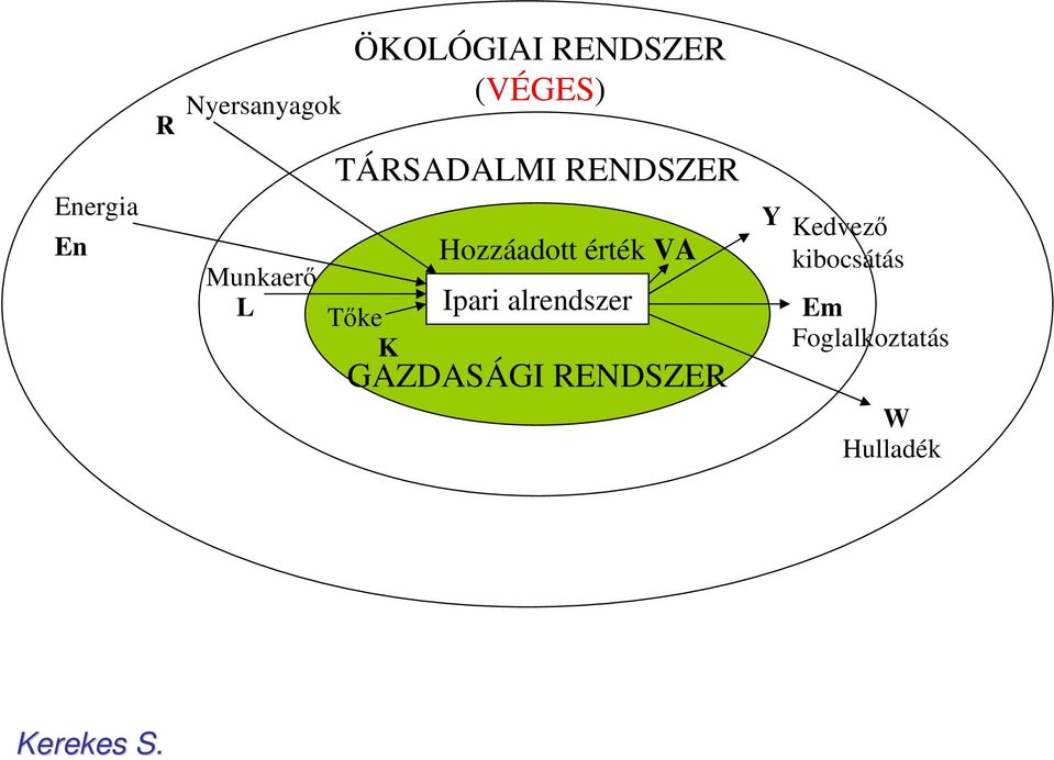 Hozzáadott érték VA Ipari alrendszer GAZDASÁGI