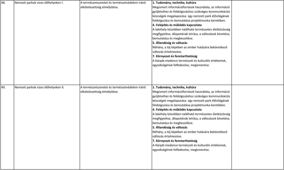 projektmunka keretében. A lakóhely közelében található természetes életközösség megfigyelése, állapotának leírása, a változások követése, bemutatása és megbeszélése.