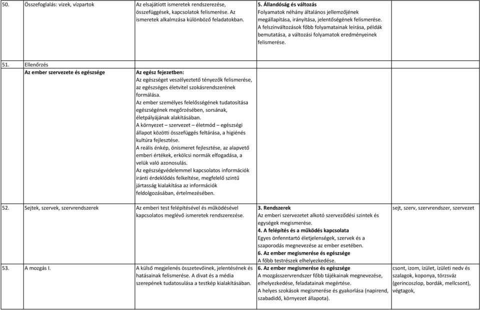 Ellenőrzés Az ember szervezete és egészsége Az egész fejezetben: Az egészséget veszélyeztető tényezők felismerése, az egészséges életvitel szokásrendszerének formálása.