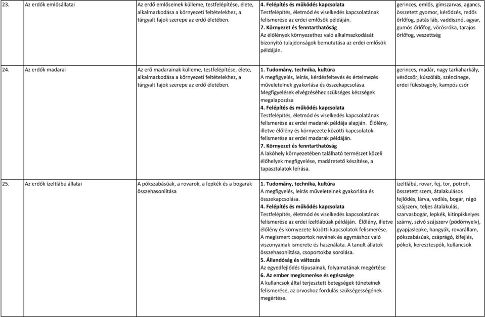 gerinces, emlős, gímszarvas, agancs, összetett gyomor, kérődzés, redős őrlőfog, patás láb, vaddisznó, agyar, gumós őrlőfog, vörösróka, tarajos őrlőfog, veszettség 24.