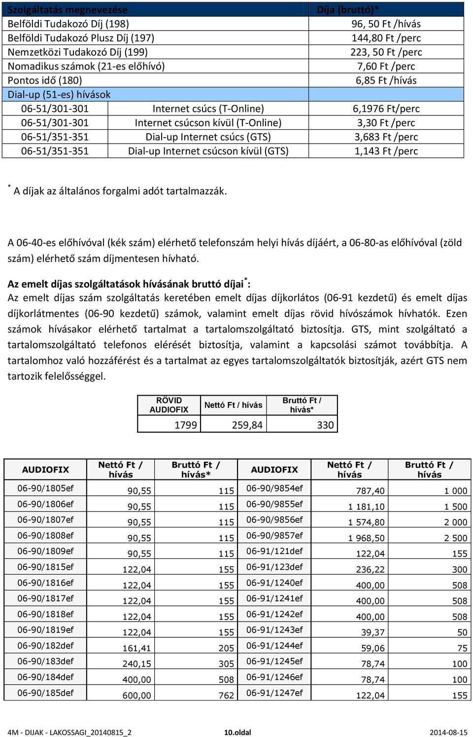 /perc 06-51/351-351 Dial-up Internet csúcs (GTS) 3,683 Ft /perc 06-51/351-351 Dial-up Internet csúcson kívül (GTS) 1,143 Ft /perc * A díjak az általános forgalmi adót tartalmazzák.