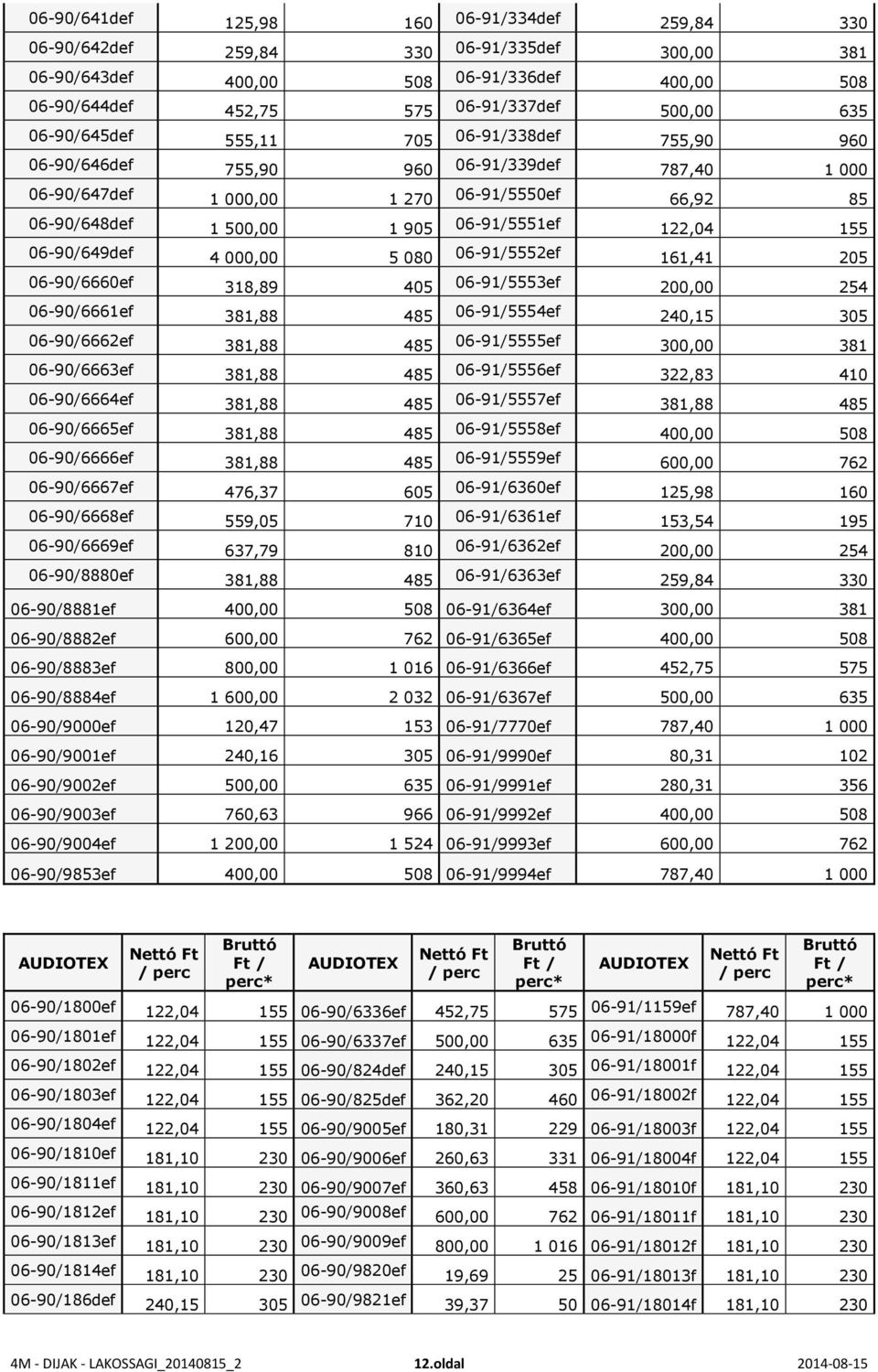06-90/649def 4 000,00 5 080 06-91/5552ef 161,41 205 06-90/6660ef 318,89 405 06-91/5553ef 200,00 254 06-90/6661ef 381,88 485 06-91/5554ef 240,15 305 06-90/6662ef 381,88 485 06-91/5555ef 300,00 381