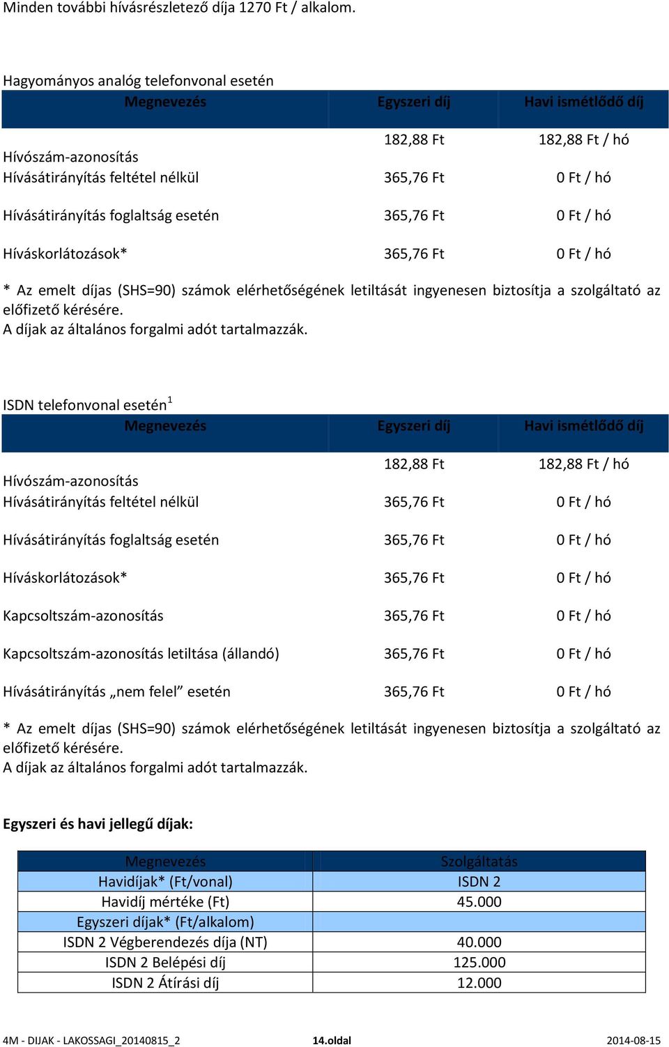 foglaltság esetén 365,76 Ft 0 Ft / hó Híváskorlátozások* 365,76 Ft 0 Ft / hó * Az emelt díjas (SHS=90) számok elérhetőségének letiltását ingyenesen biztosítja a szolgáltató az előfizető kérésére.