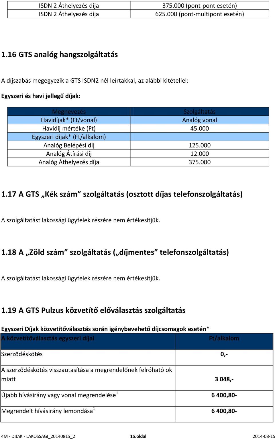 Havidíj mértéke (Ft) 45.000 Egyszeri díjak* (Ft/alkalom) Analóg Belépési díj 125.000 Analóg Átírási díj 12.000 Analóg Áthelyezés díja 375.000 1.