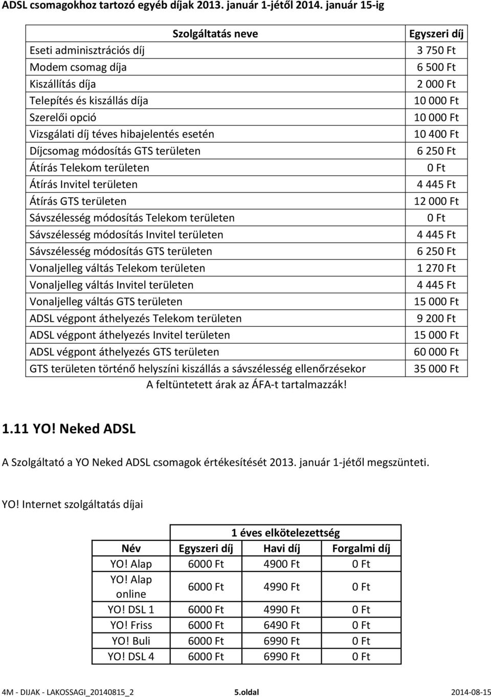 területen Átírás Telekom területen Átírás Invitel területen Átírás GTS területen Sávszélesség módosítás Telekom területen Sávszélesség módosítás Invitel területen Sávszélesség módosítás GTS területen