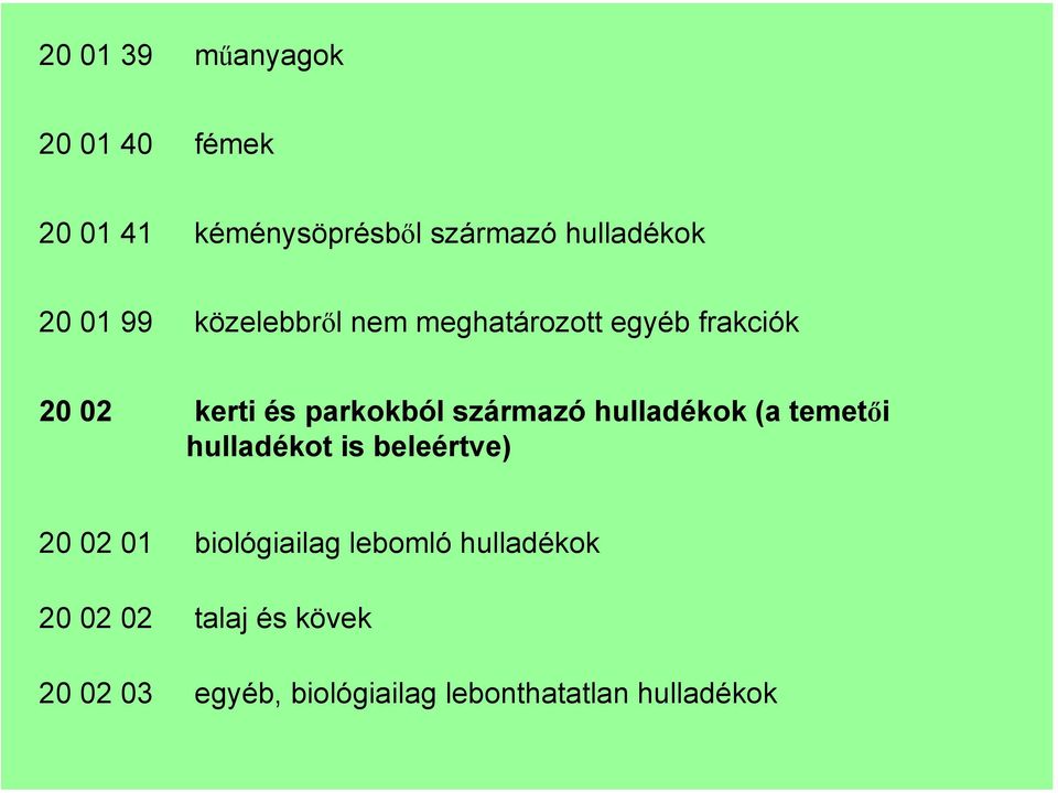 származó hulladékok (a temetői hulladékot is beleértve) 20 02 01 biológiailag