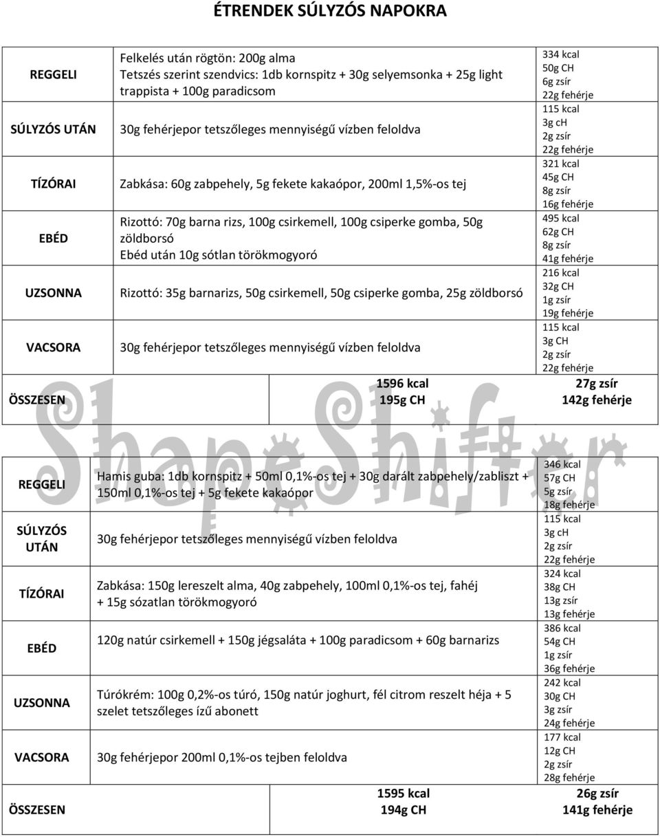 Alapanyagcsere igény: 1600 kcal. Beviteli irányértékek: Szélsőértékek (+/-  5%): + edzések után: 30g fehérjepor vízben feloldva. Megj. - PDF Free  Download