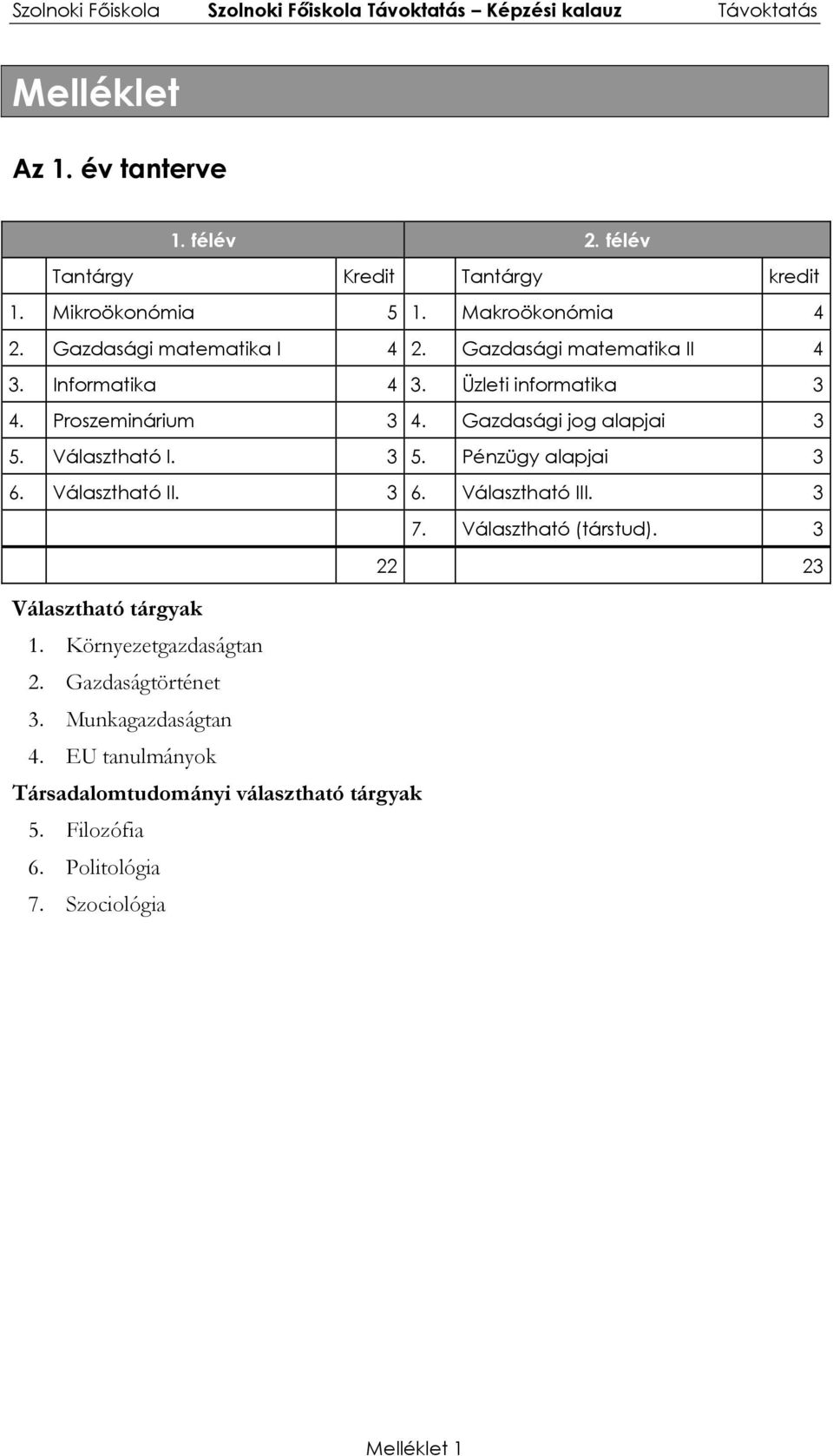 Választható I. 3 5. Pénzügy alapjai 3 6. Választható II. 3 6. Választható III. 3 7. Választható (társtud). 3 22 23 Választható tárgyak 1.