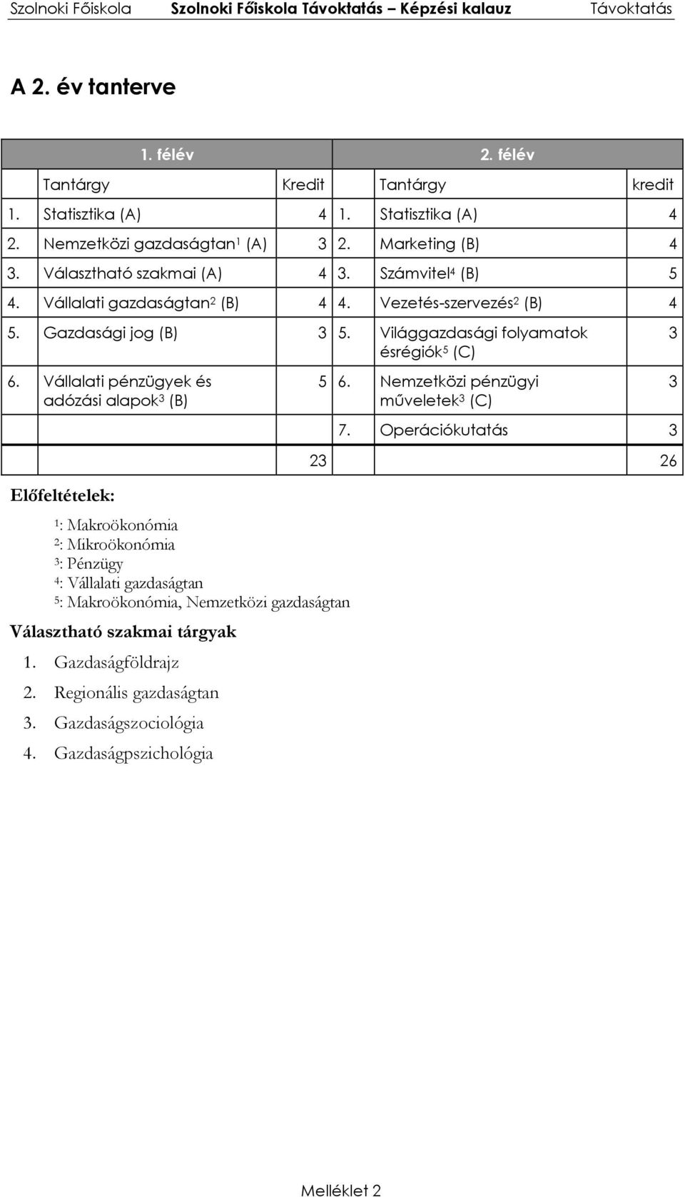 Vállalati pénzügyek és adózási alapok 3 (B) 5 6. Nemzetközi pénzügyi műveletek 3 (C) 3 7.