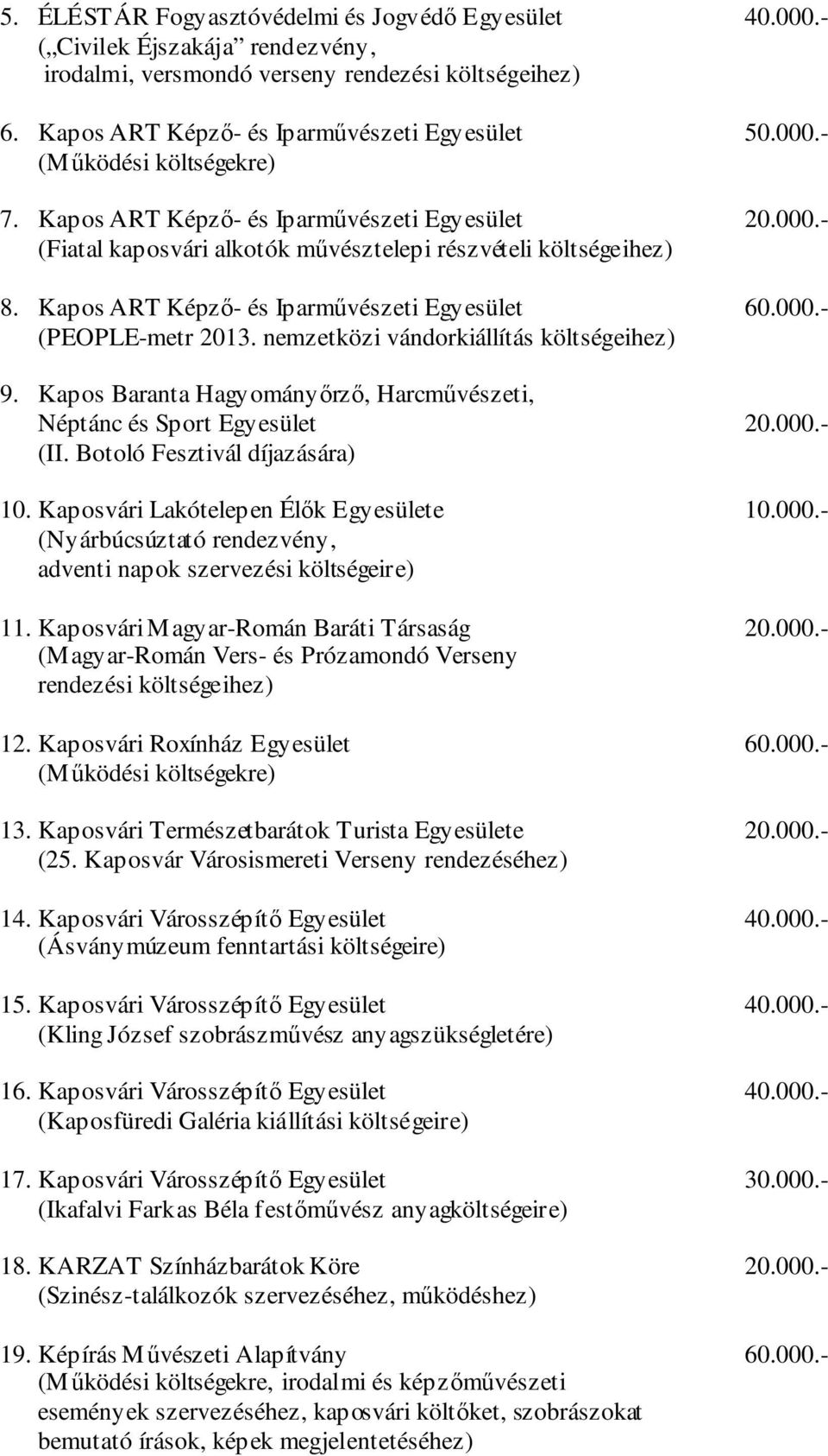 nemzetközi vándorkiállítás költségeihez) 9. Kapos Baranta Hagyományőrző, Harcművészeti, Néptánc és Sport Egyesület 20.000.- (II. Botoló Fesztivál díjazására) 10.