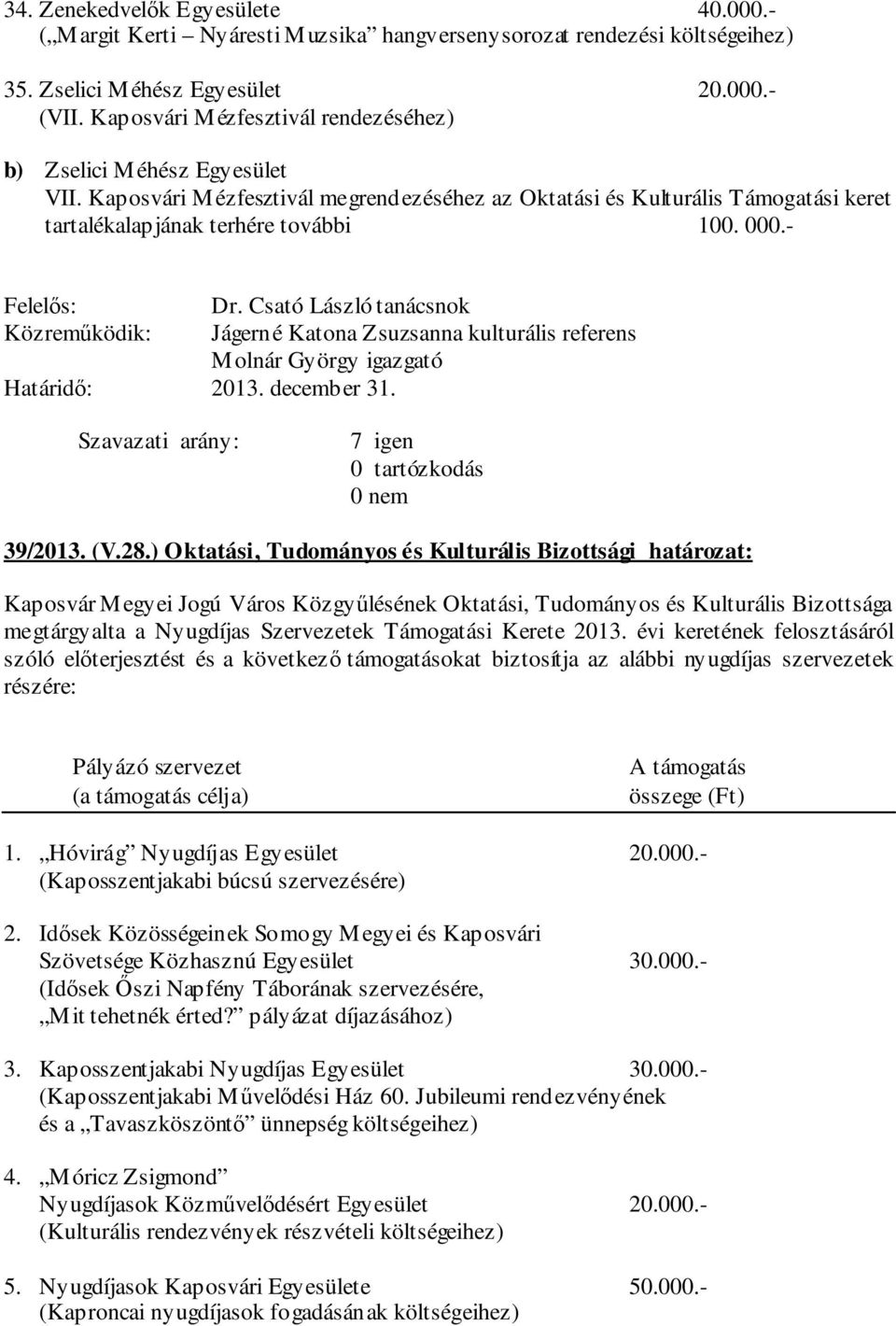 - Felelős: Dr. Csató László tanácsnok Közreműködik: Jágerné Katona Zsuzsanna kulturális referens Molnár György igazgató Határidő: 2013. december 31.