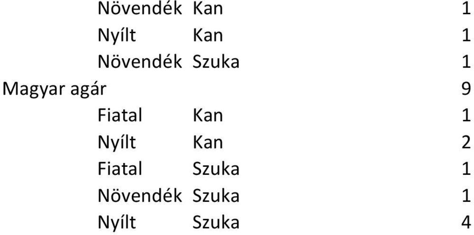 Nyílt