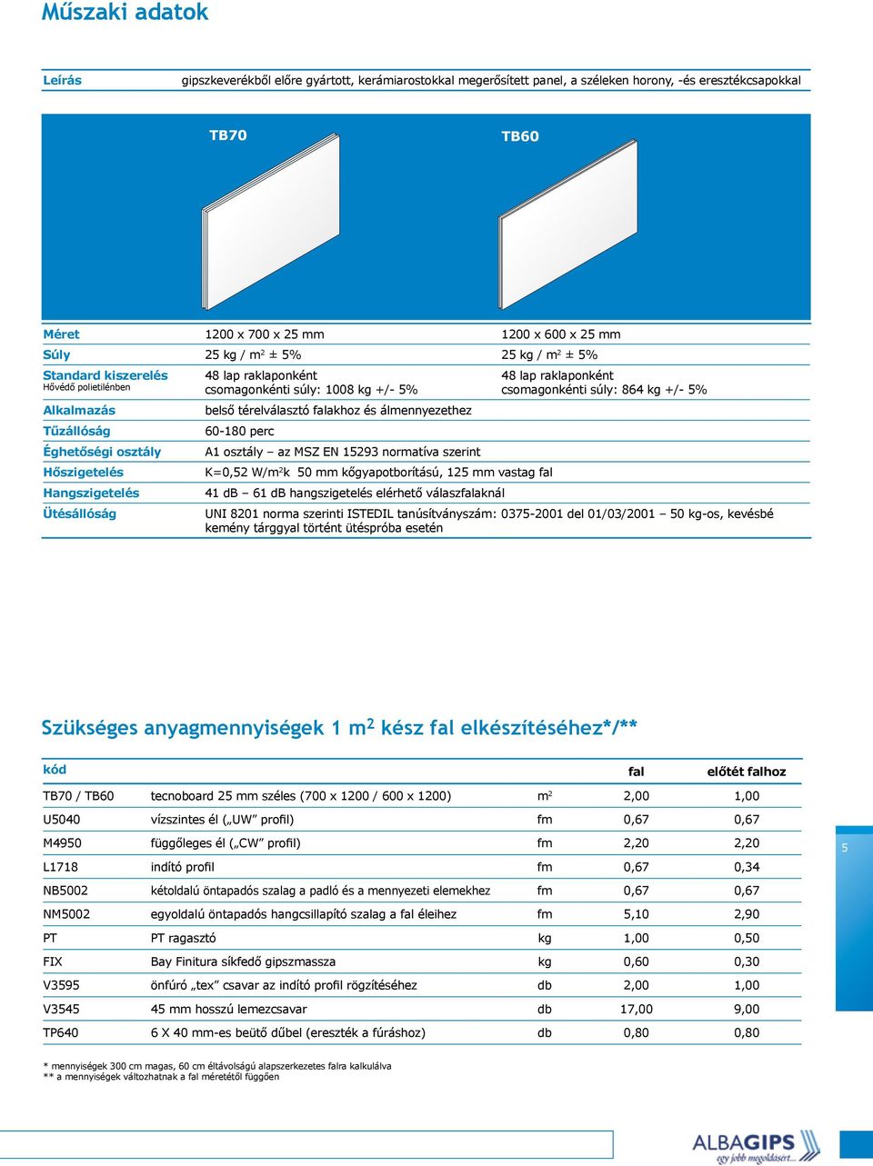5% belső térelválasztó falakhoz és álmennyezethez 60-180 perc A1 osztály az MSZ EN 15293 normatíva szerint K=0,52 W/m 2 k 50 mm kőgyapotborítású, 125 mm vastag fal 41 db 61 db hangszigetelés elérhető