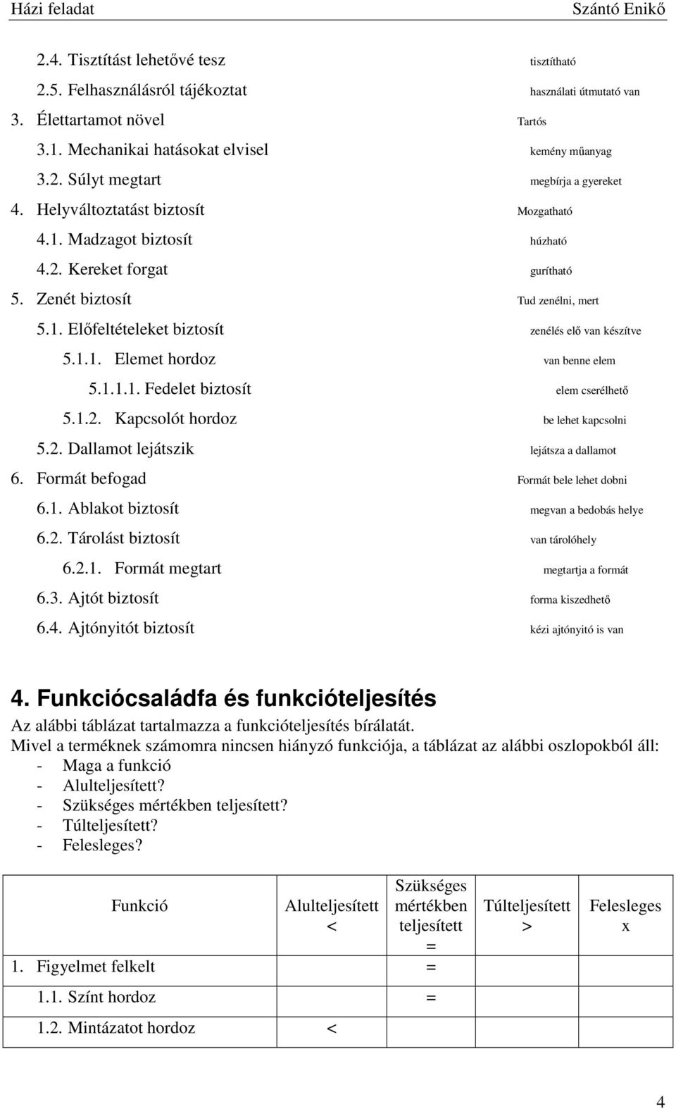 1.1.1. Fedelet biztosít elem cserélhető 5.1.2. Kapcsolót hordoz be lehet kapcsolni 5.2. Dallamot lejátszik lejátsza a dallamot 6. Formát befogad Formát bele lehet dobni 6.1. Ablakot biztosít megvan a bedobás helye 6.