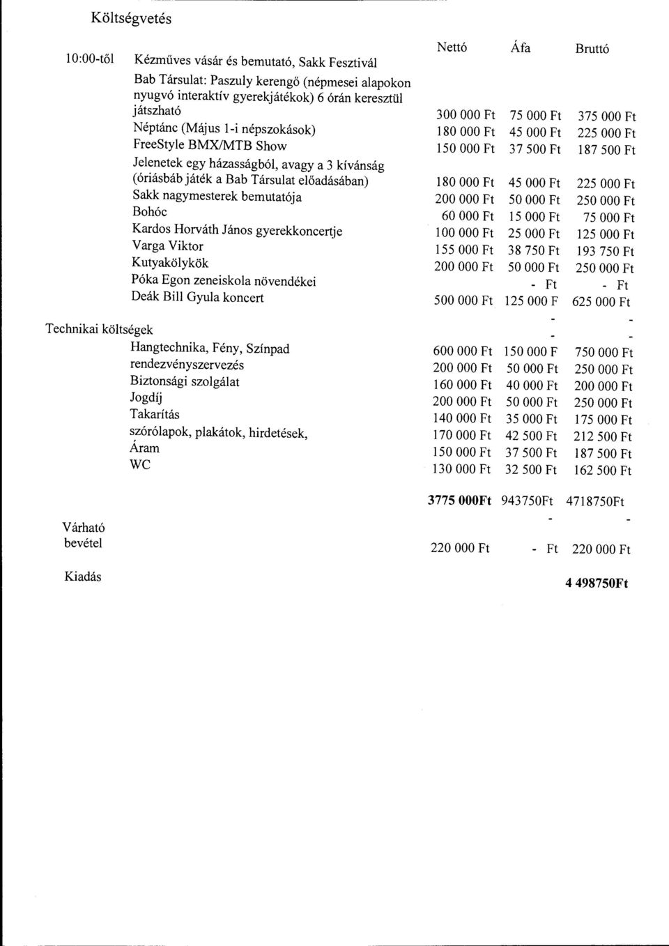 óriásbáb játék a Bab Társulat előadásában) 180 OOO Ft 45 OOO Ft 225 OOO Ft Sakk nagyrnesterek bemutatója 200 OOO Ft 50 OOO Ft 250 OOO Ft Bohóc 60 OOO Ft 15 OOO Ft 75 OOO Ft Kardos Horváth János