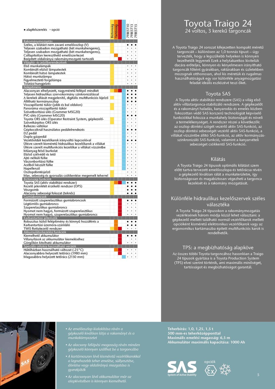 Kombinált hátsó lámpatestek Hátsó munkalámpa Figyelmeztető forgólámpa Tolatási hangjelzés Felépítmény Alacsonyan elhelyezett, nagyméretű fellépő mindkét Teljesen hidraulikus szervokormány