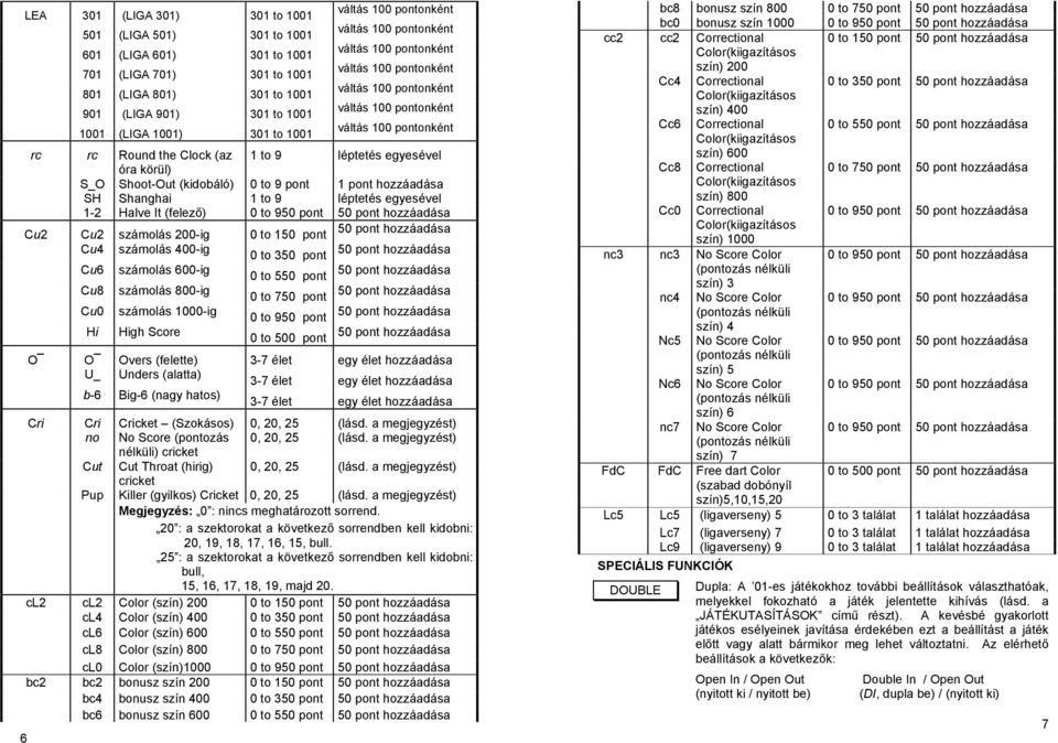 200-ig 0 to 150 pont Cu4 számolás 400-ig 0 to 50 pont Cu6 számolás 600-ig 0 to 550 pont Cu8 számolás 800-ig 0 to 750 pont Cu0 számolás 1000-ig 0 to 950 pont Hi High Score 0 to 500 pont O O Overs