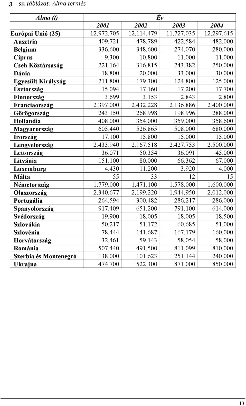 200 17.700 Finnország 3.699 3.153 2.843 2.800 Franciaország 2.397.000 2.432.228 2.136.886 2.400.000 Görögország 243.150 268.998 198.996 288.000 Hollandia 408.000 354.000 359.000 358.