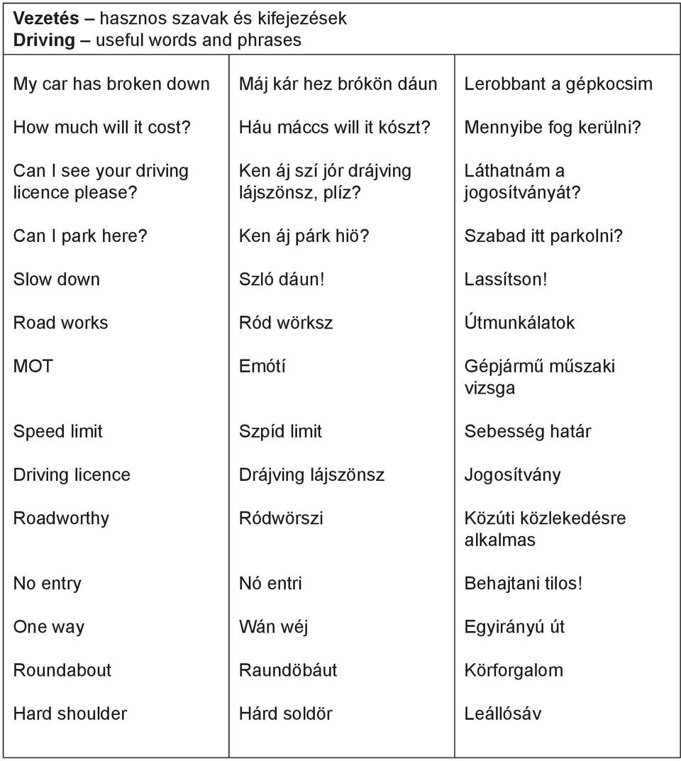 Ken áj szí jór drájving lájszönsz, plíz? Ken áj párk hiö? Szló dáun!