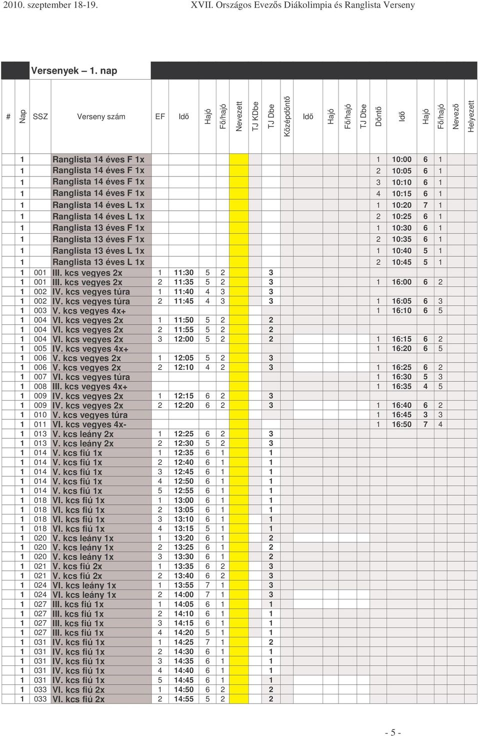 2 10:05 6 1 1 Ranglista 14 éves F 1x 3 10:10 6 1 1 Ranglista 14 éves F 1x 4 10:15 6 1 1 Ranglista 14 éves L 1x 1 10:20 7 1 1 Ranglista 14 éves L 1x 2 10:25 6 1 1 Ranglista 13 éves F 1x 1 10:30 6 1 1