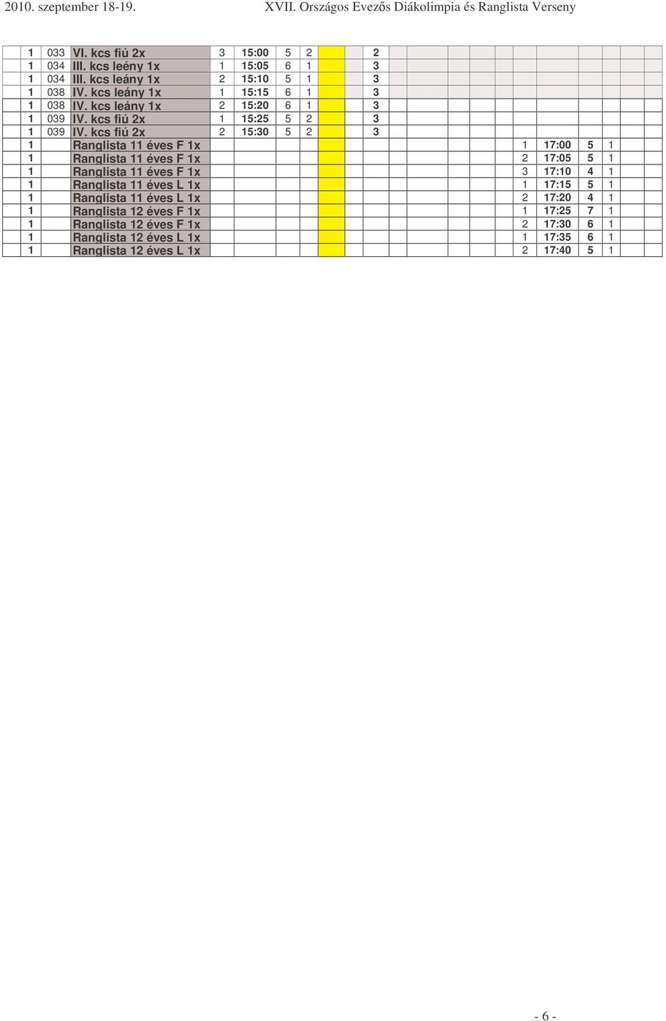 kcs fiú 2x 2 15:30 5 2 3 1 Ranglista 11 éves F 1x 1 17:00 5 1 1 Ranglista 11 éves F 1x 2 17:05 5 1 1 Ranglista 11 éves F 1x 3 17:10 4 1 1 Ranglista
