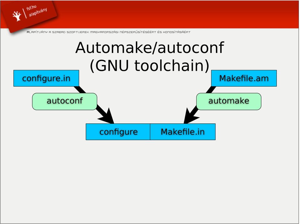 (GNU toolchain) Makefile.