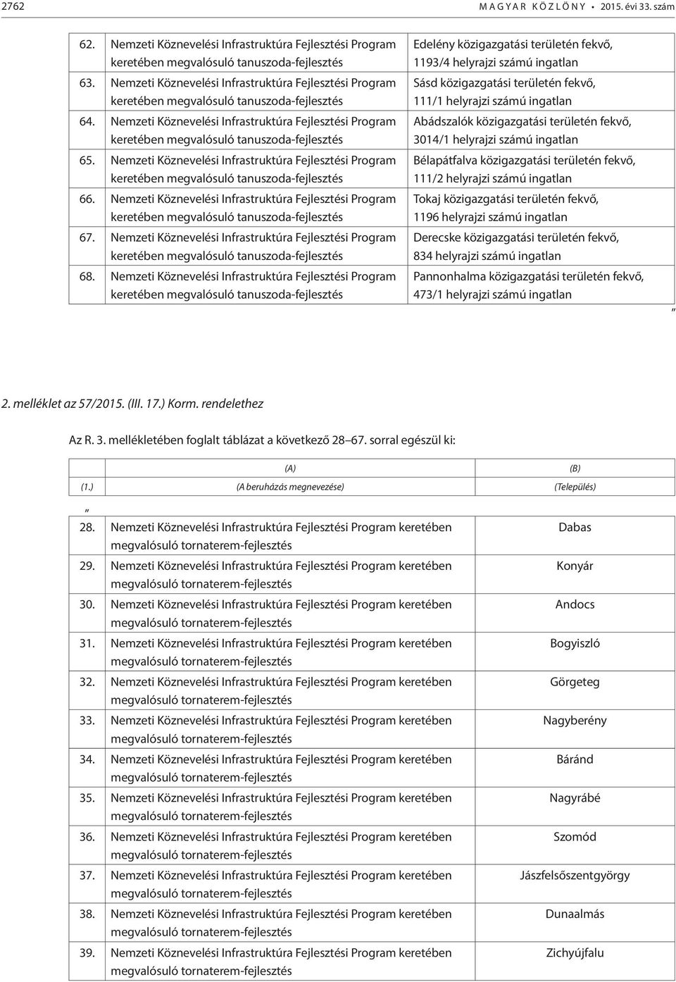 Nemzeti Köznevelési Infrastruktúra Fejlesztési Program keretében 67. Nemzeti Köznevelési Infrastruktúra Fejlesztési Program keretében 68.