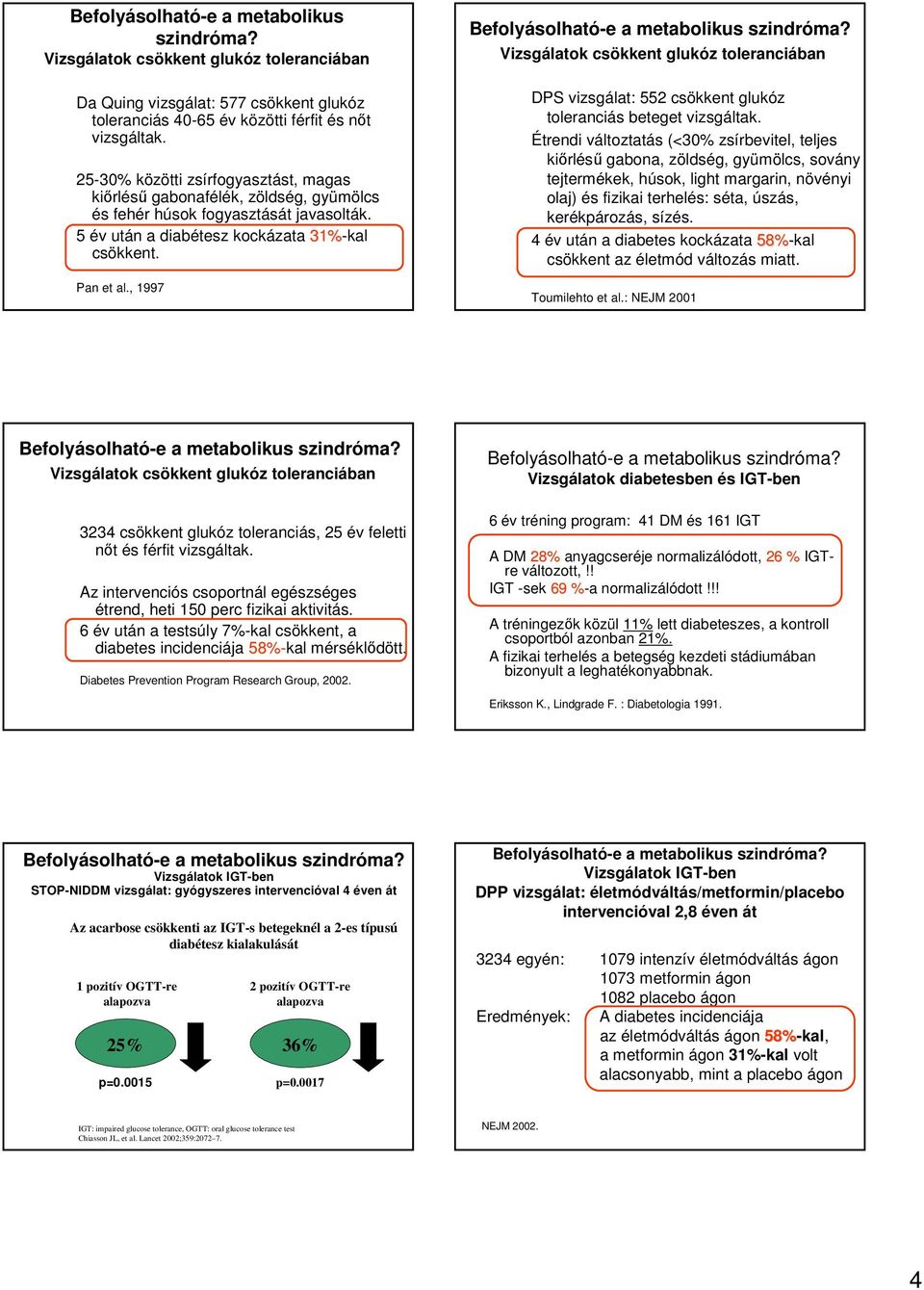 , 1997 Vizsgálatok csökkent glukóz toleranciában DPS vizsgálat: 552 csökkent glukóz toleranciás beteget vizsgáltak.
