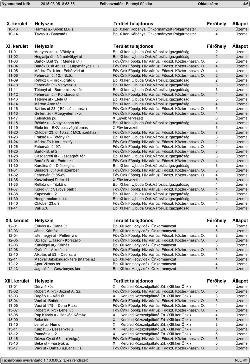 út 39. ( Ménesi út ) Főv.Önk.Főpolg. Hiv.Vár.üz. Föoszt. Közter.-haszn. O. 11-04 Bartók B. út 46. sz. ( Lágymányosi u. ) Főv.Önk.Főpolg. Hiv.Vár.üz. Föoszt. Közter.-haszn. O. 11-05 Móricz Zs. k.