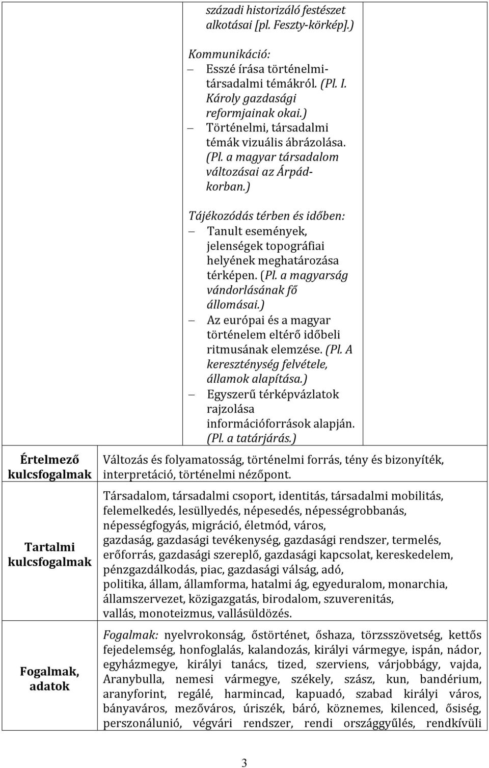 ) Értelmező kulcsfogalmak Tartalmi kulcsfogalmak Fogalmak, adatok Tájékozódás térben és időben: Tanult események, jelenségek topográfiai helyének meghatározása térképen. (Pl.