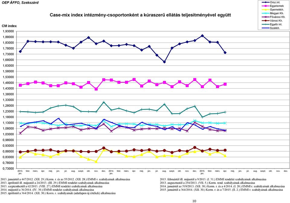 jan. 2013. januártól a 447/2012. (XII. 29.) Korm. r. és az 55/2012. (XII. 28.) EMMI r. szabályainak alkalmazása 2013. februártól ill. májustól a 9/2013. (I. 31.