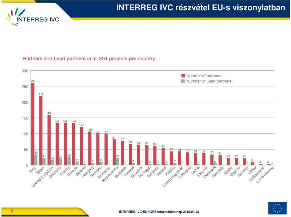 IVC/EUROPE CAFE, 2014.