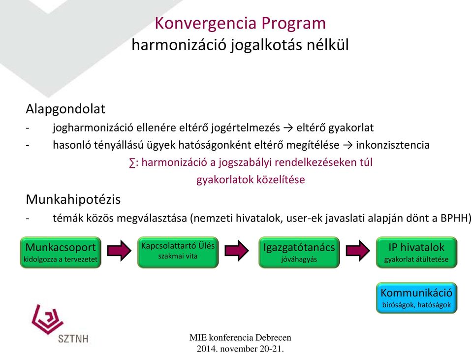 közelítése Munkahipotézis - témák közös megválasztása (nemzeti hivatalok, user-ek javaslati alapján dönt a BPHH) Munkacsoport